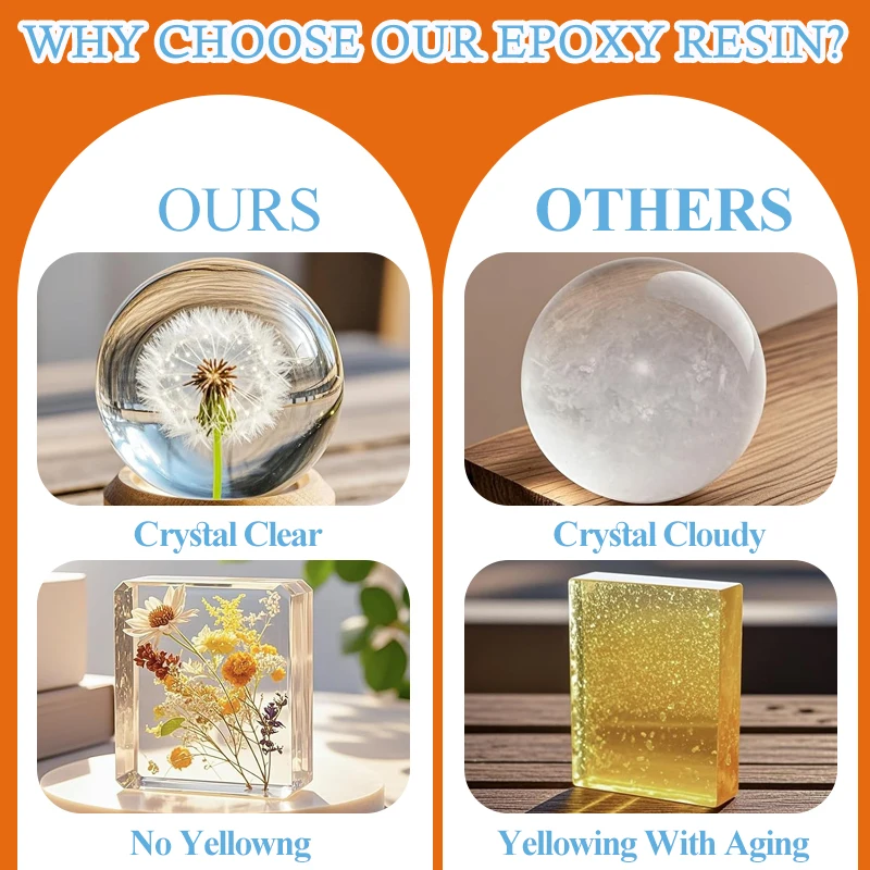 Anti-Yellowing Crystal Clear E - Resin Art Easy recension och pris