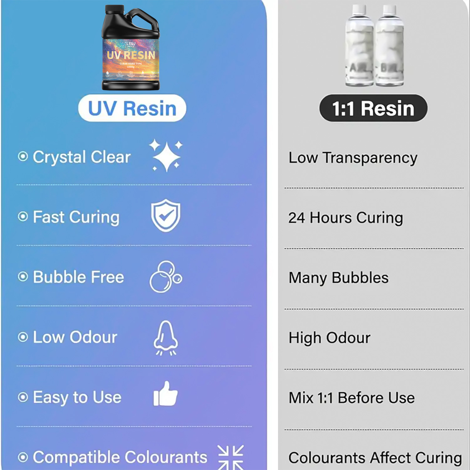 100/200/500/1000g UV Epoxy Res - Resin Art Acrylic recension och pris